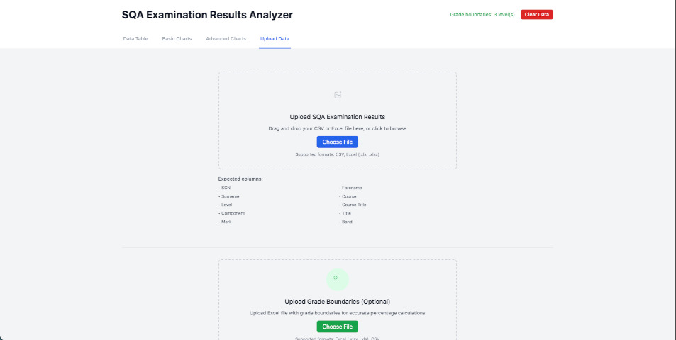 A screenshot of Computing Science Scotland
